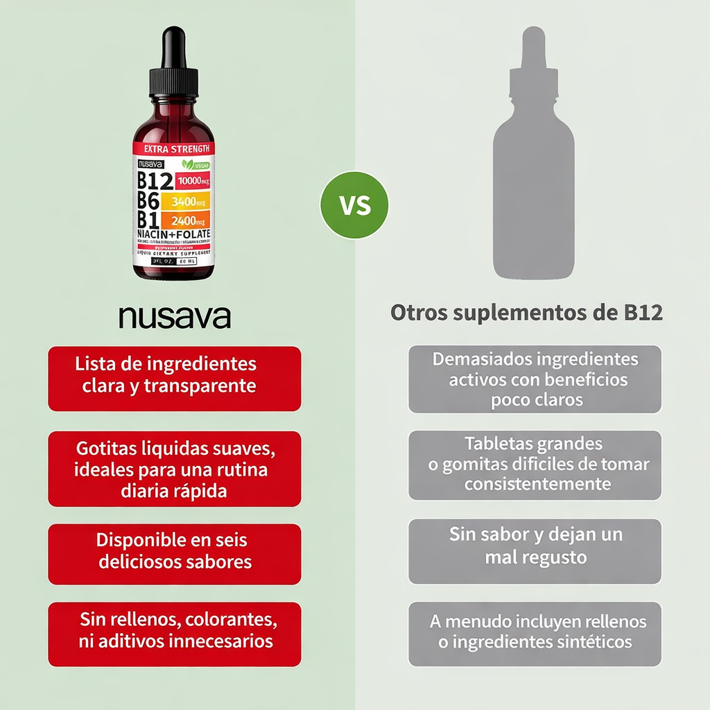 Vitamina B12 Nusava x2 | Recupera tu Energía y Reduce la Fatiga