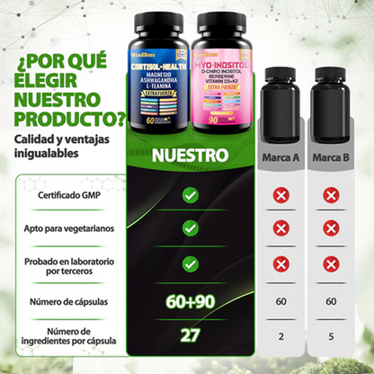 WindBoss Cortisol-Support & Myo-Inositol Combo | Suplemento todo en uno de fuerza extra